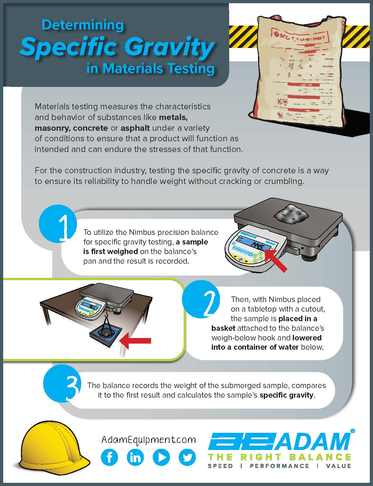 Materials Testing Infographic