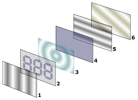 Layers of LCD