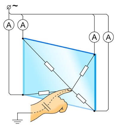 Touch Screen Diagram